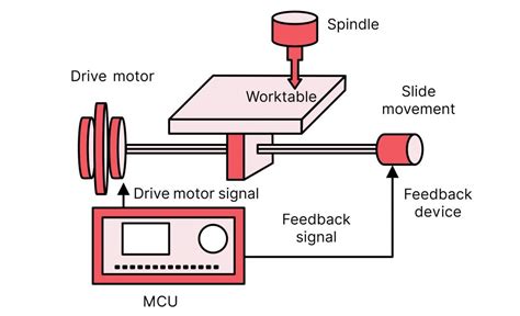 cnc milling accessories parts manufacturers|cnc mill diagram.